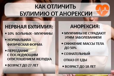 Лечение булимии в Качканаре