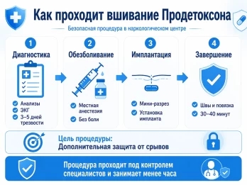 Имплантация Продетоксон в Качканаре